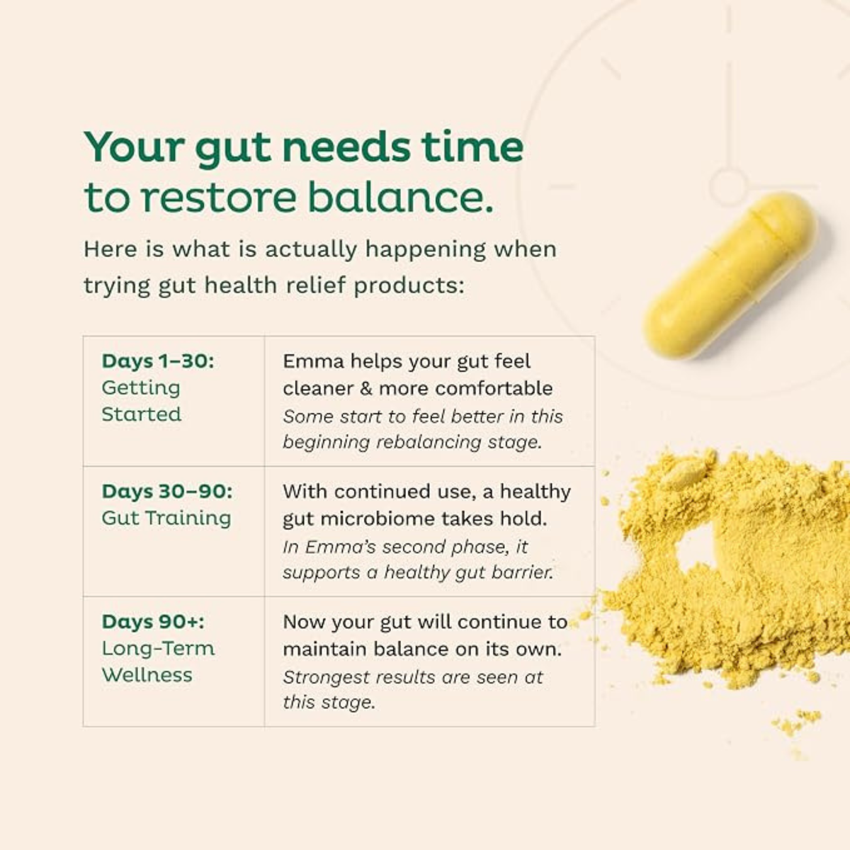 Emma Relief Gut Health Support 60 Capsules