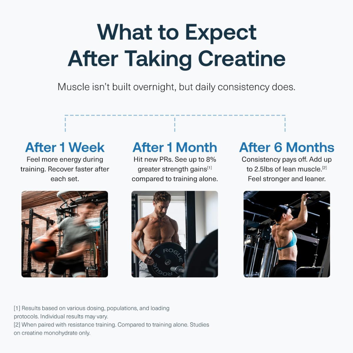 Transparent Labs StrengthSeries Creatine HMB – Strawberry Lemonade | 30 Servings