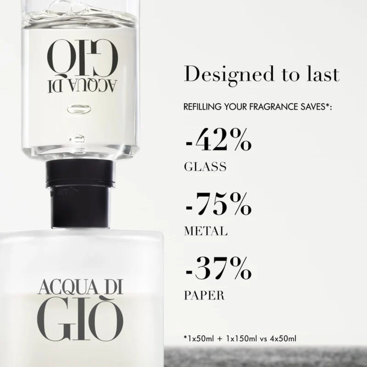 Giorgio Armani Acqua di Giò EDT 3.4 oz Classic Men's Cologne