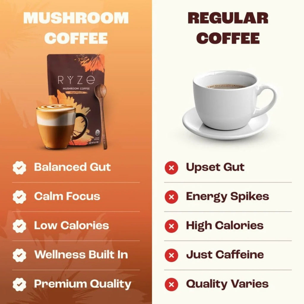 RYZE Mushroom Coffee 30 Servings, Organic Adaptogenic Blend